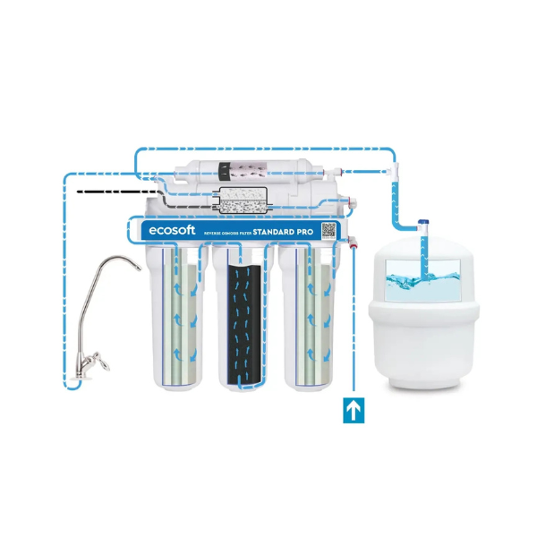 Ecosoft Standard PRO z pompą – System odwróconej osmozy z mineralizacją - schemat
