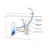 Schemat technologii Redox w systemie Kuna Filter Comfort z aktywnym wodorem